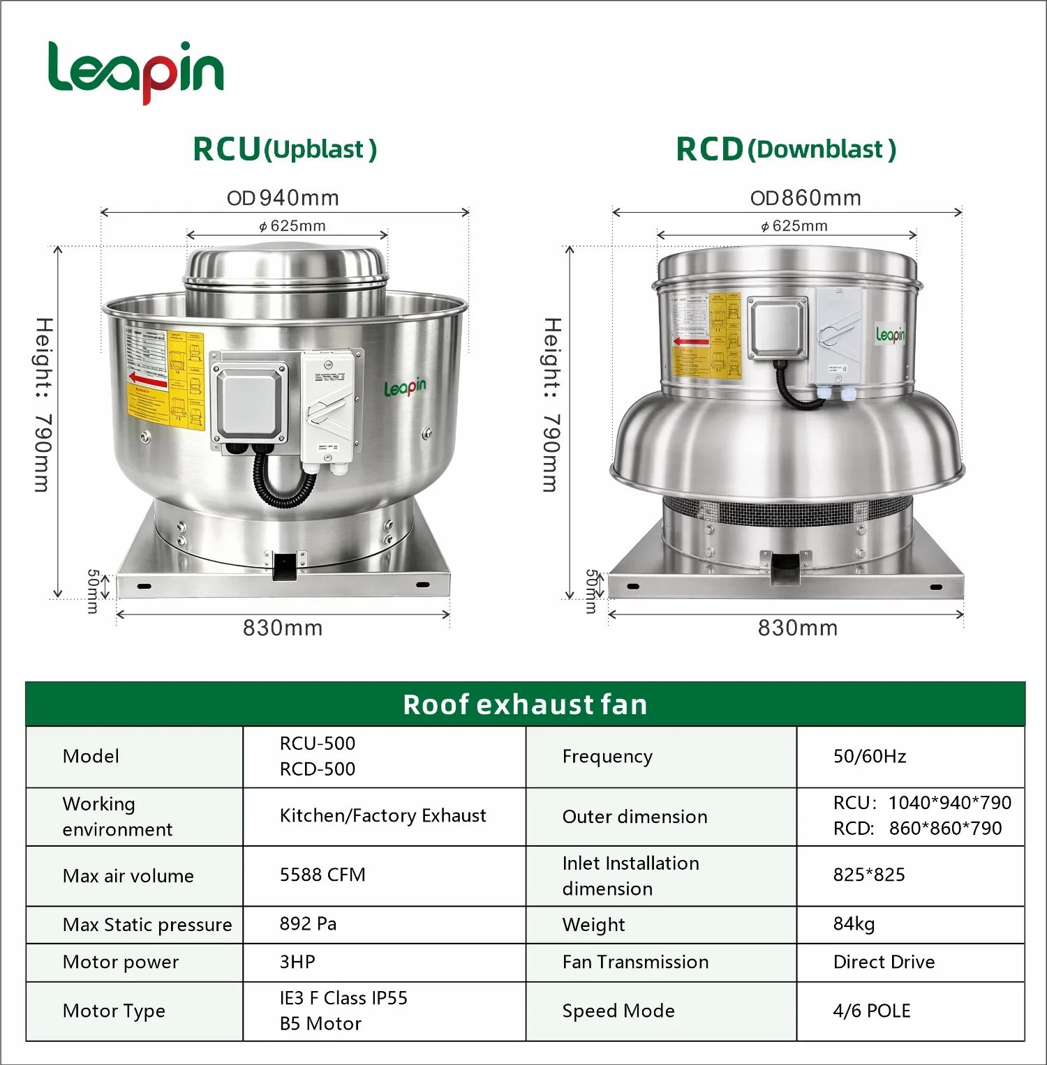 Centrifugal Blower, 5500CFM, Electric Blower - detail 2