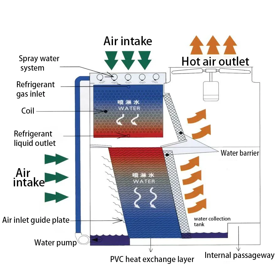 Cooling Tower, FRP, PVC, CTI, HVAC - detail 6
