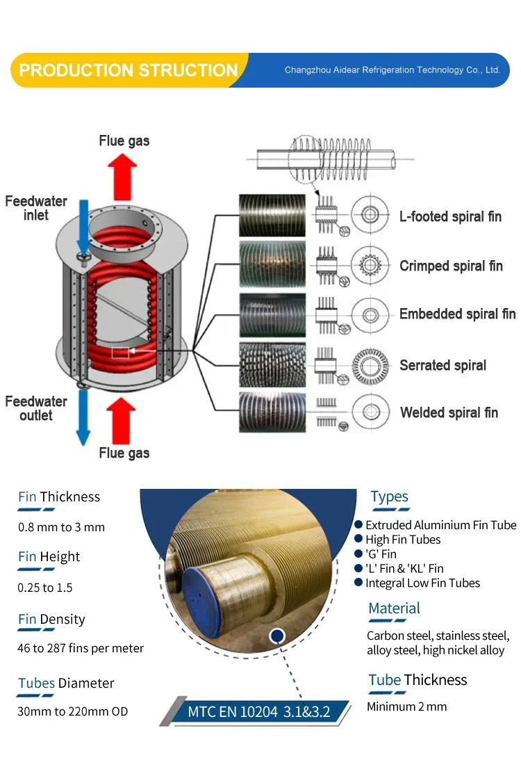 Finned Tube Heat Exchanger, 380V-440V, Steel Aluminium - detail 4