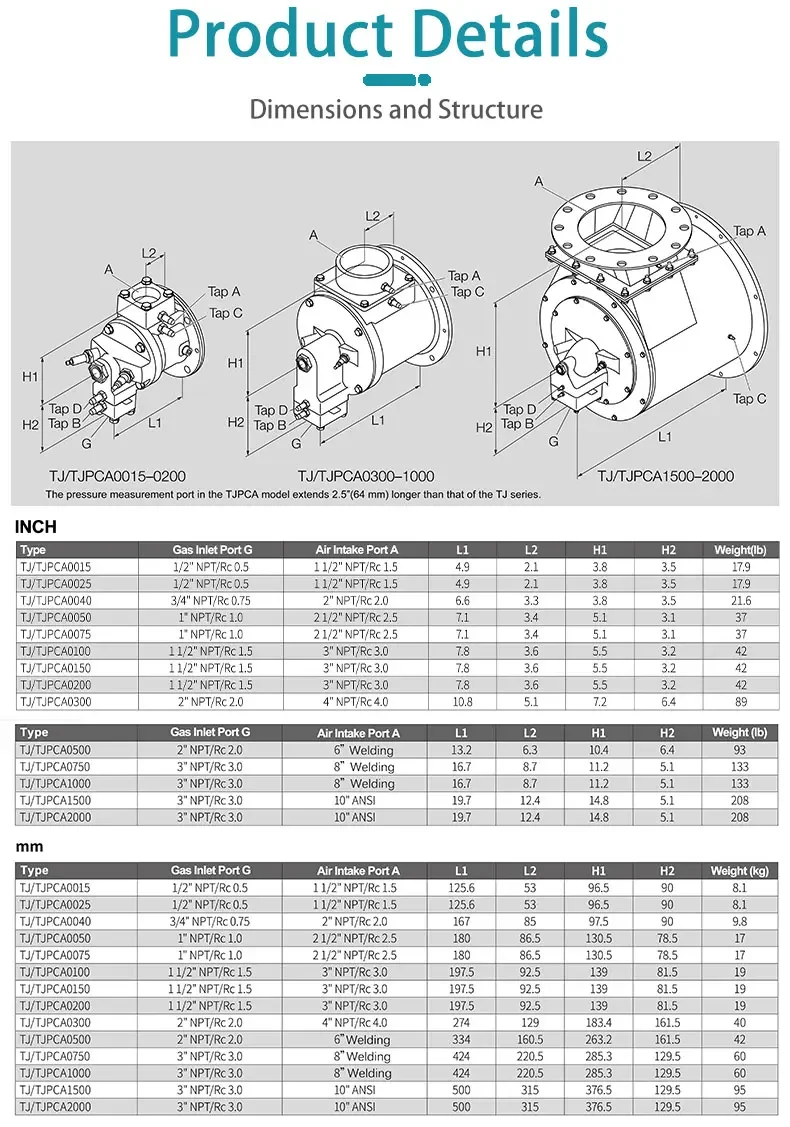 Butane Burner Alloy Tube, TJ0025, 67kW - detail 2