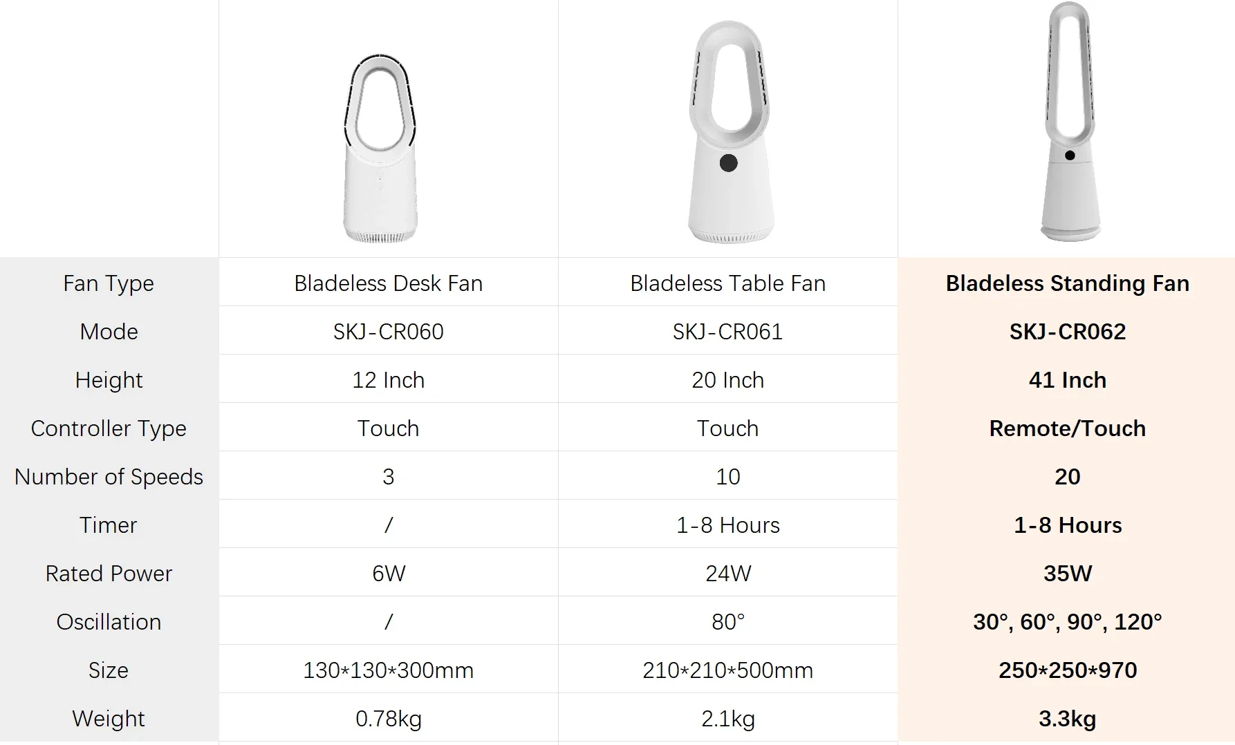 Tower Pedestal Fans, Brushless, 35W(0.05hp), Plastic - detail 6