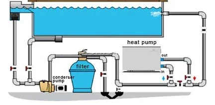 Air Source Heat Pump, R32, Inverter, 5kw, 7kw - detail 28