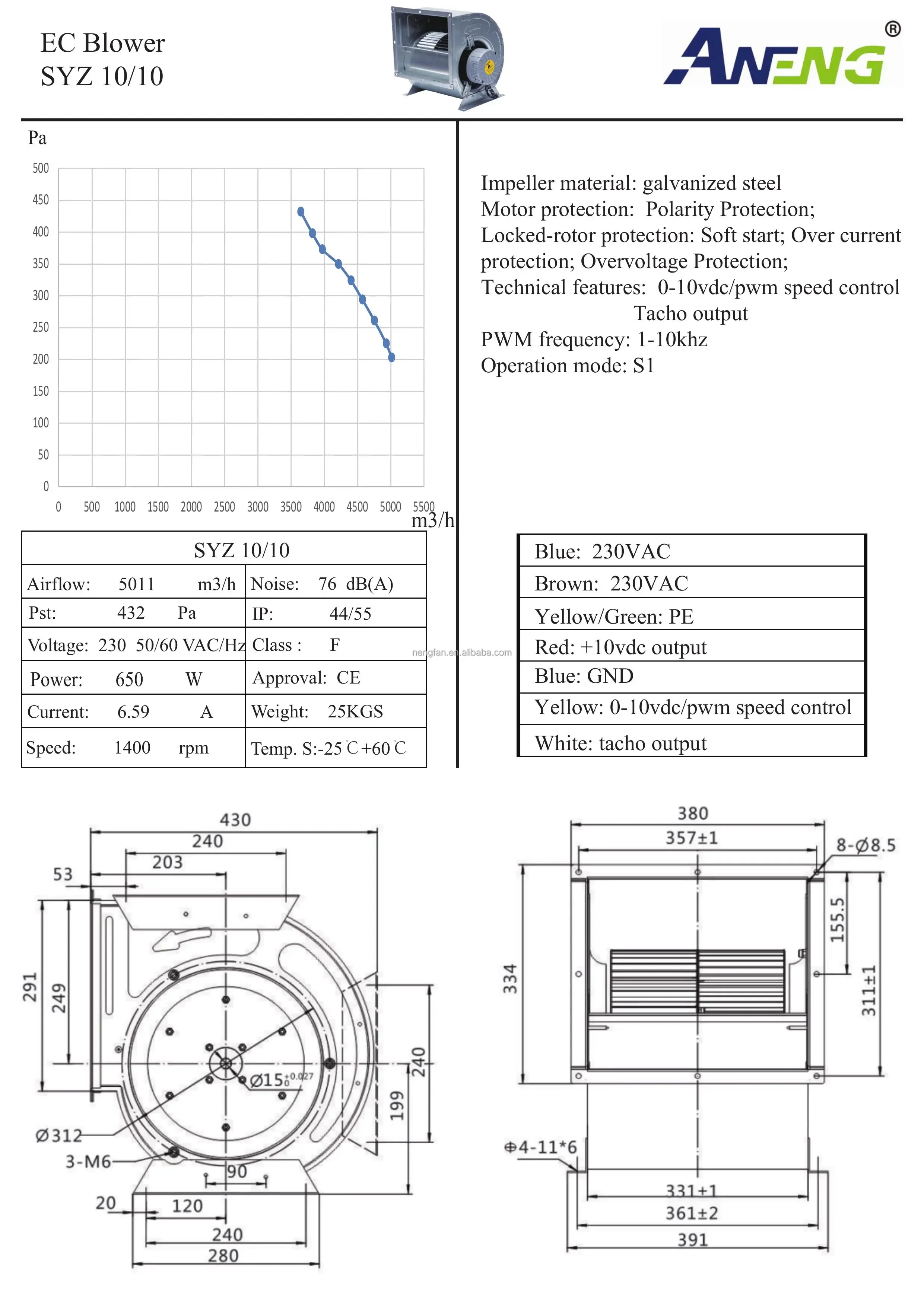 Centrifugal Blower, AHU, 110v, 230v, Radial - detail 6