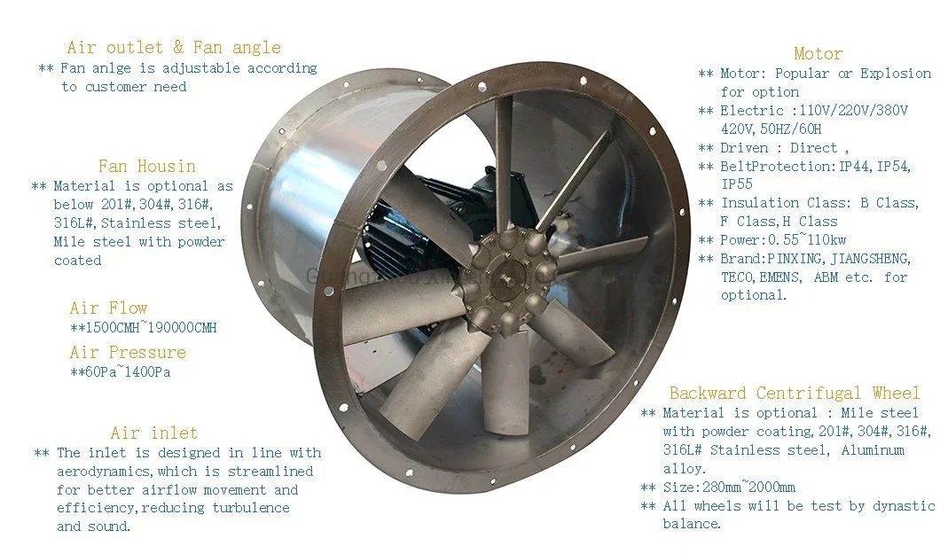 Axial Flow Fan, 460v, Stainless Steel - detail 2