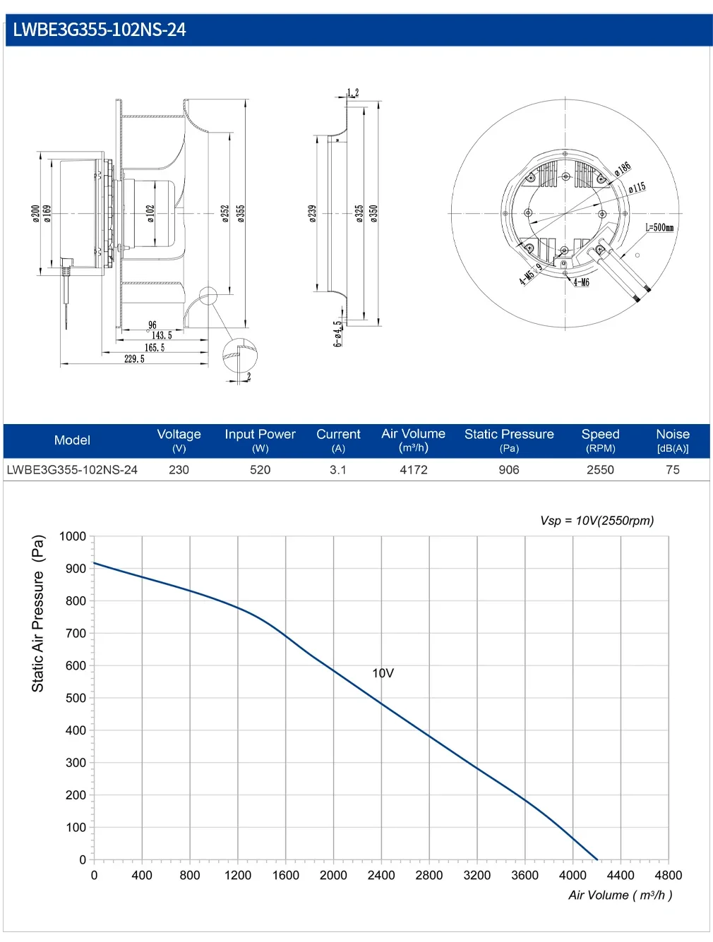 LONGWELL Marine Centrifugal Fan, 316 Stainless, Waterproof, 220V - detail 20