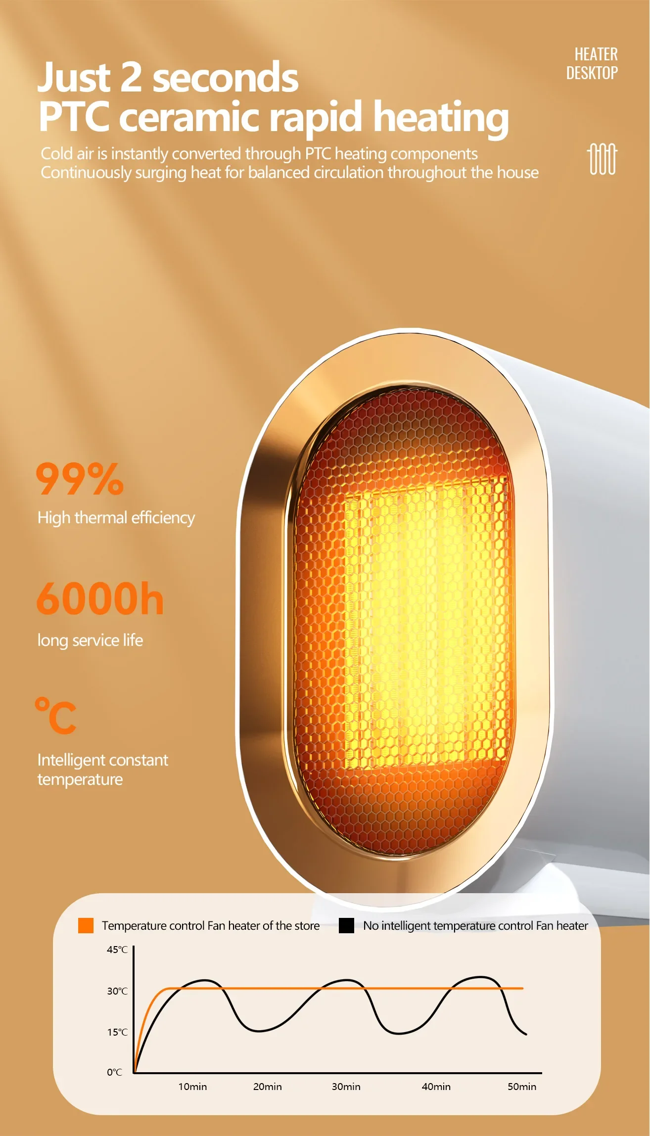 Mini Room Heater, PTC, 1200W, Portable, 220V - detail 10