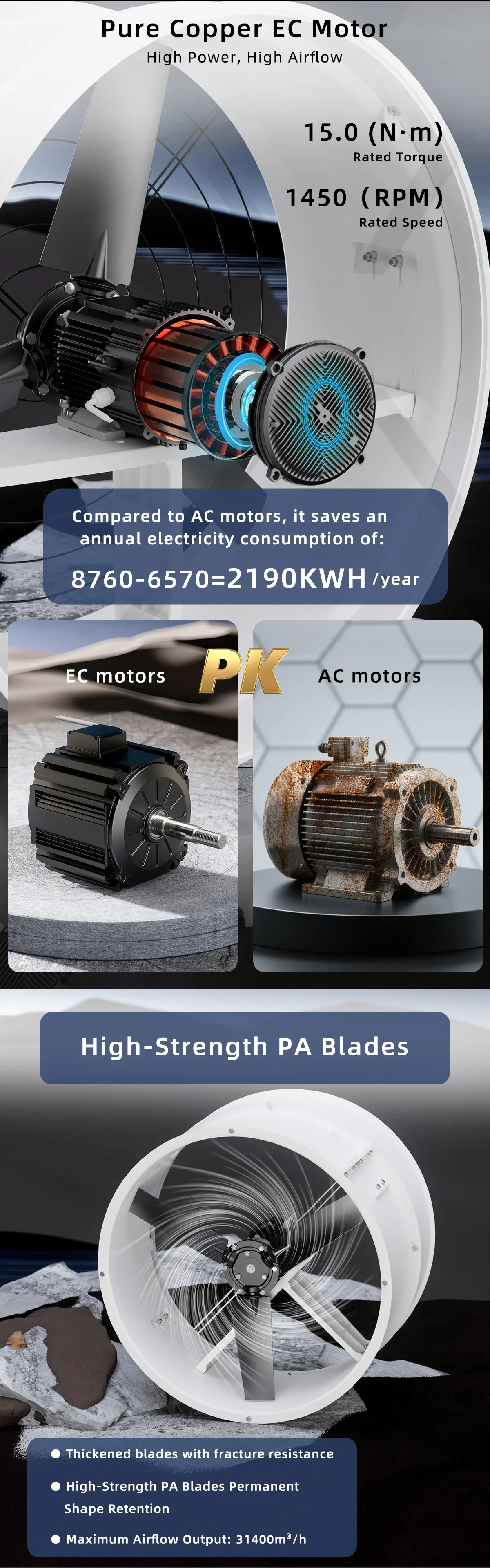 2200W Poultry Farm Axial Fan, 380V 1450RPM, FRP Blade, 70db - detail 10