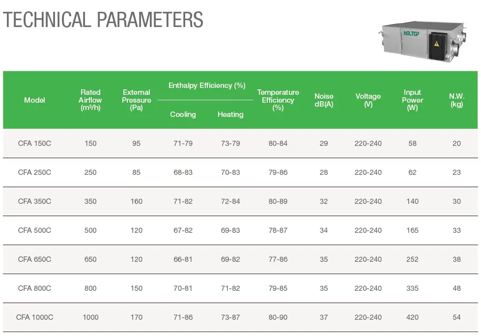 Air Handling Unit, Roof, 220V, 150CMH--2000CMH - detail 26