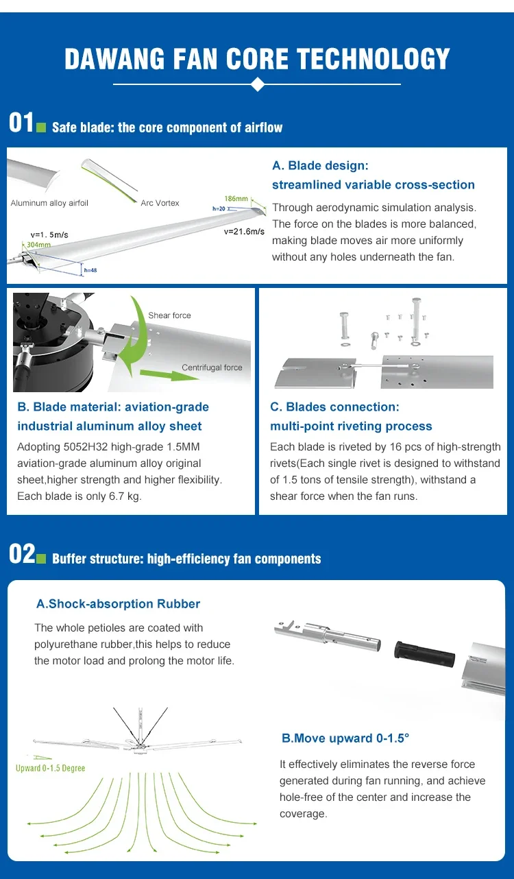Ceiling Fan, HVLS, 110V-440V, Stainless Steel - detail 10