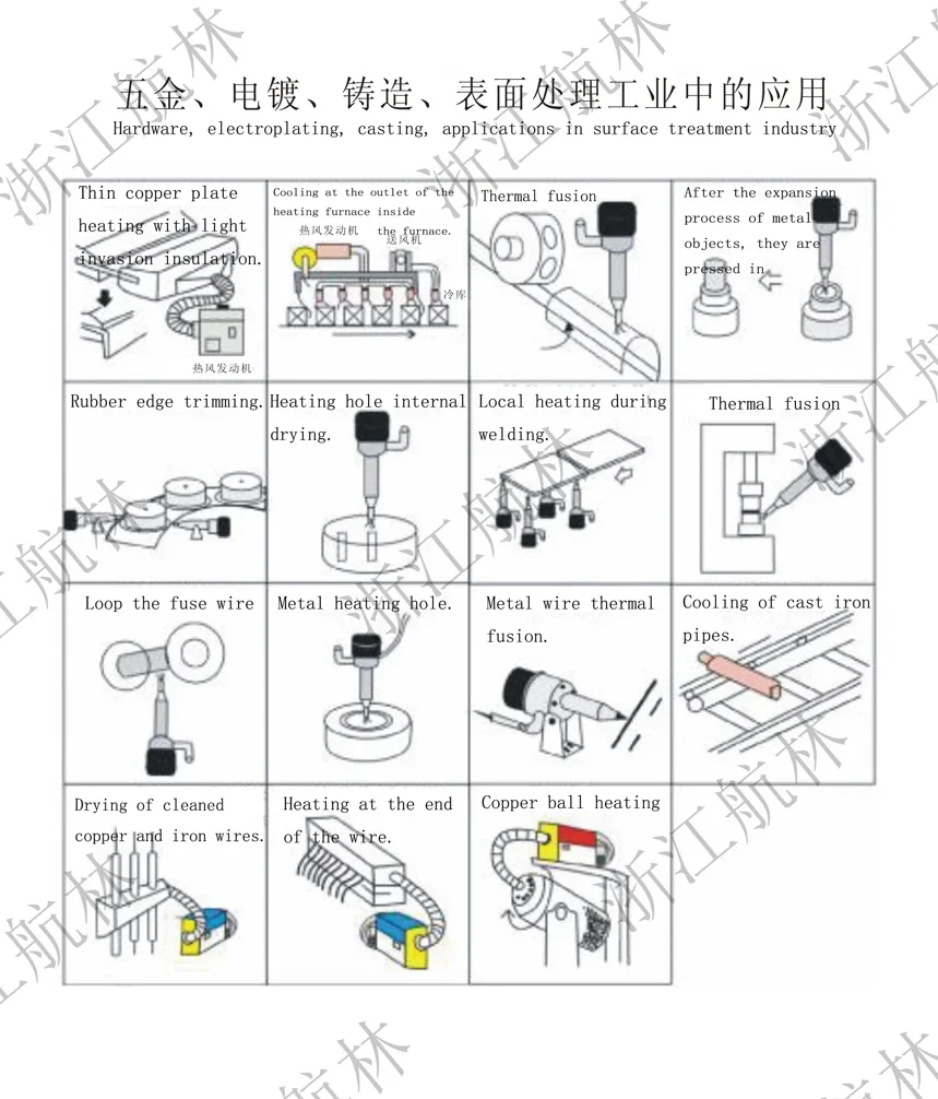 Air Blower, 380 V, 5kw - detail 8