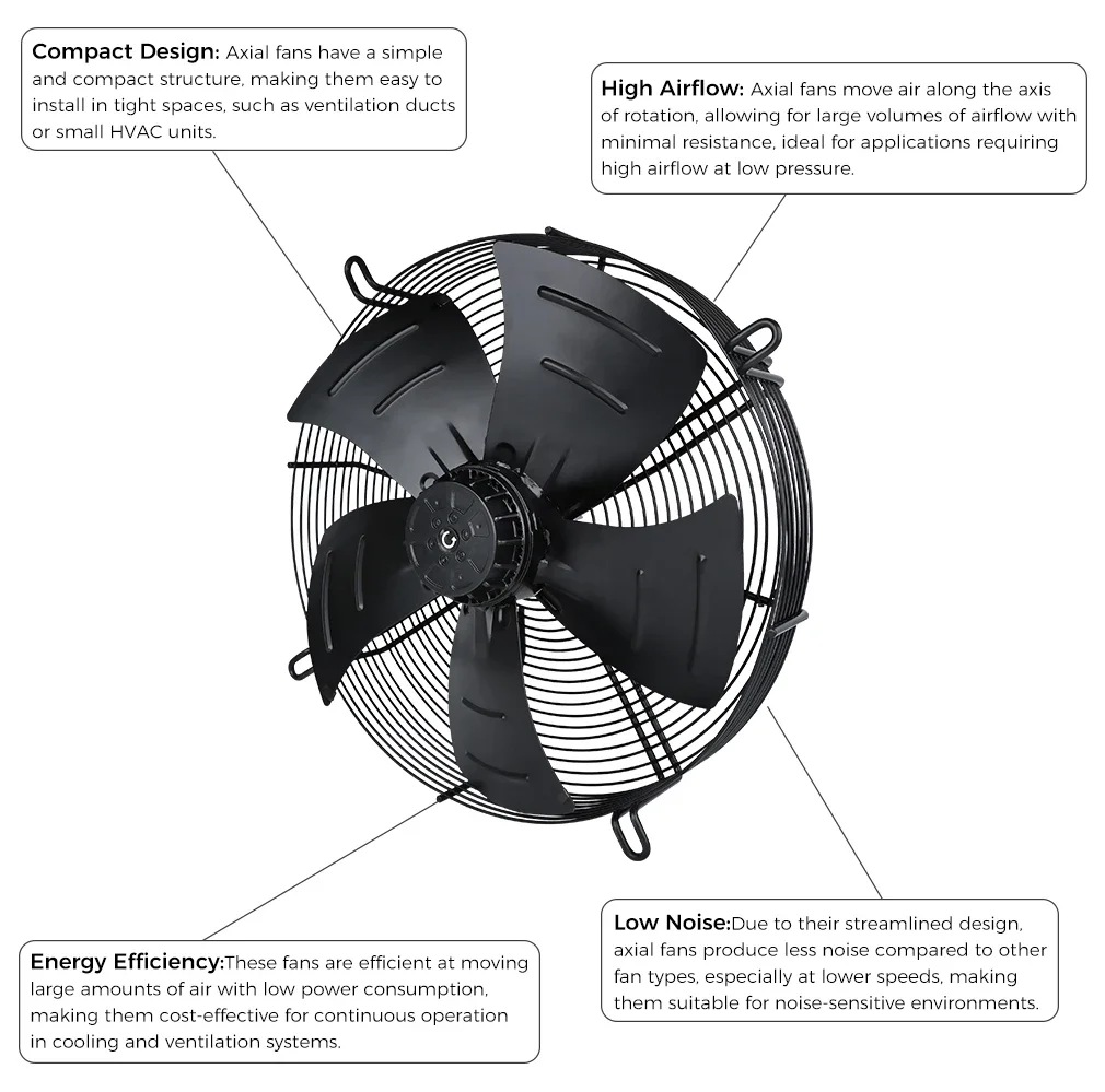 Axial Flow Blower, 400Mm, Aluminum, IP54, 220V-400V - detail 4