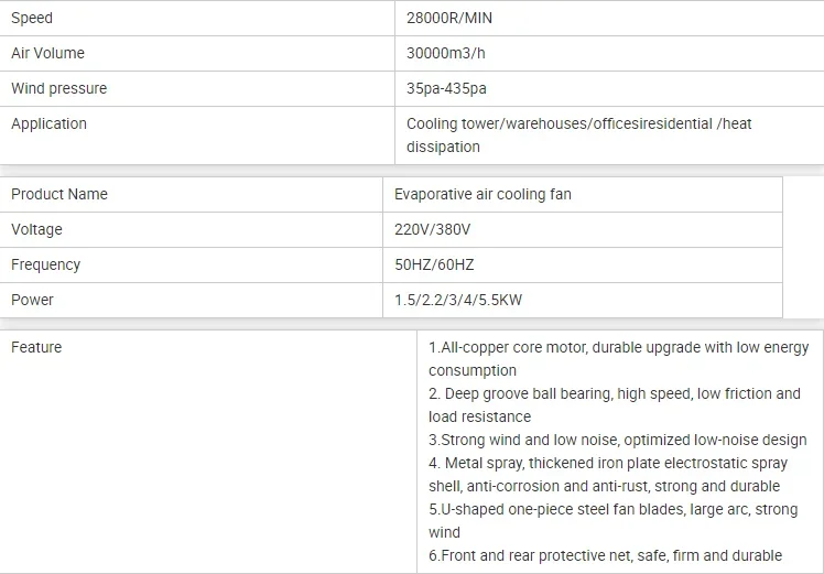 Efficiency Industrial Radial Fan, Copper, 400V, Stainless - detail 8