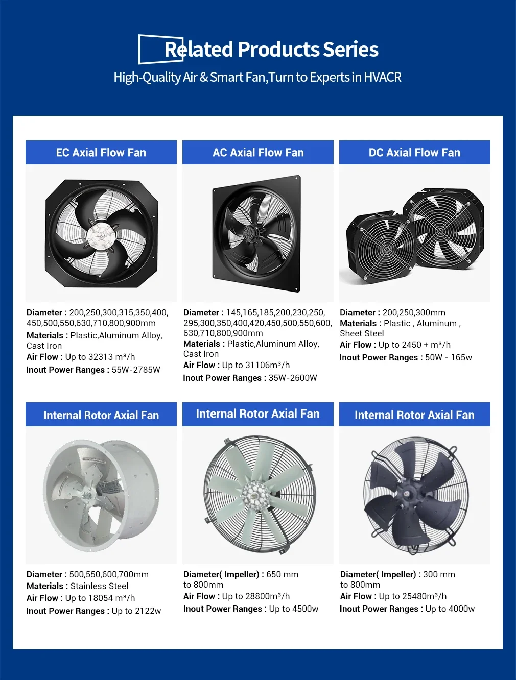 Ventilation Axial Flow Fan, 300mm, 230V, Stainless Steel - detail 18