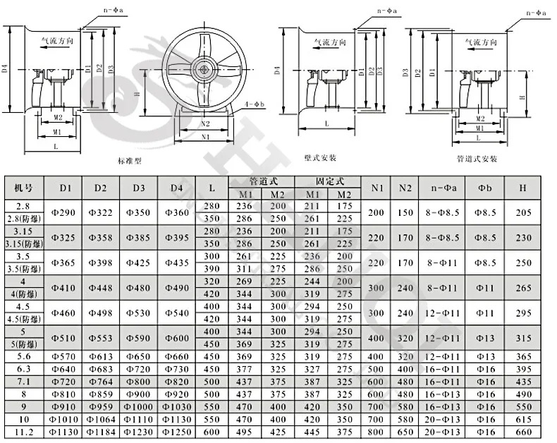 Blades Industrial Axial Fan, 5.5kw, 1000mm - detail 6