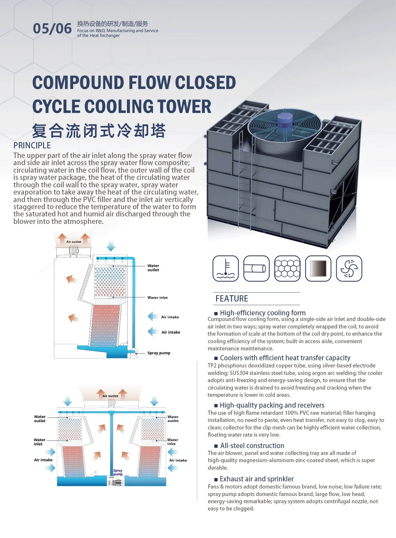 Cooling Tower, 380 V, 3.7~45 - detail 4