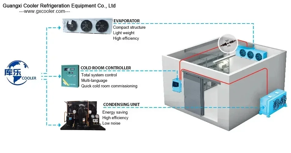 Semi Hermetic Compressor, 3HP, 10HP, 20HP, 25HP - detail 16