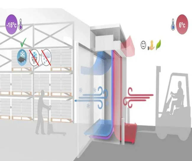 Room Air Curtain, Centrifugal, 220 - 240V, 750W - detail 8
