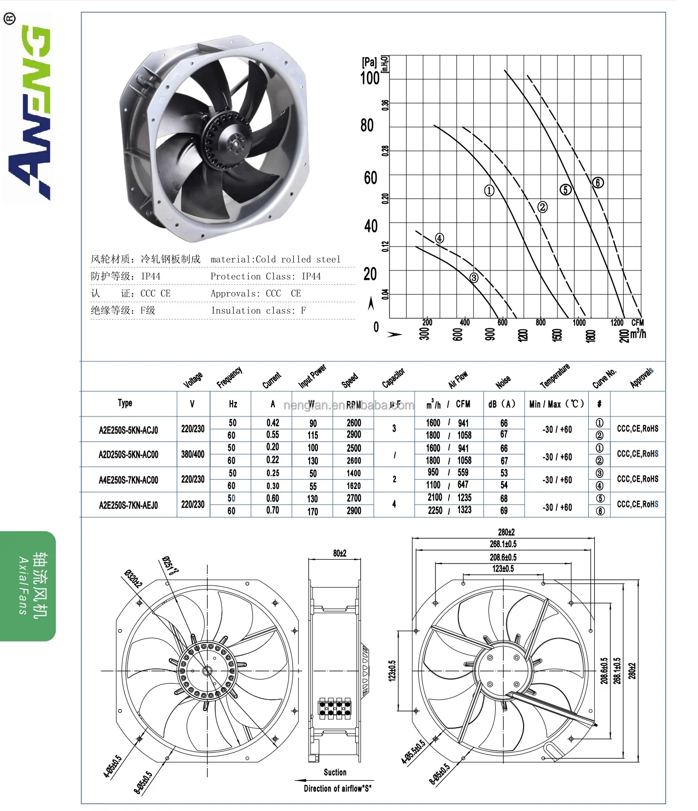 Fan, 250mm, 110V, Axial, 220VAC - detail 12