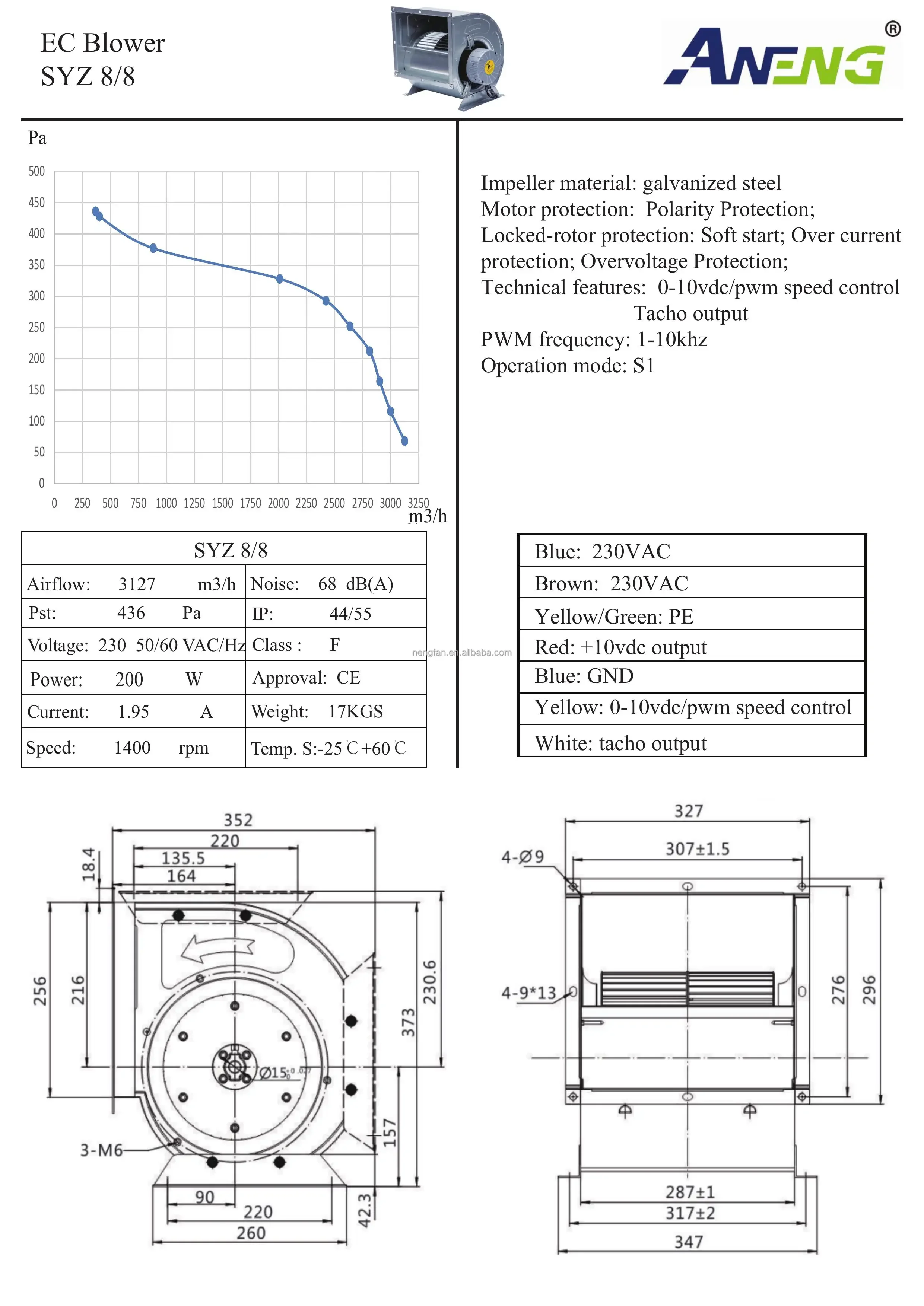 Centrifugal Blower, AHU, 110v, 230v, Radial - detail 10