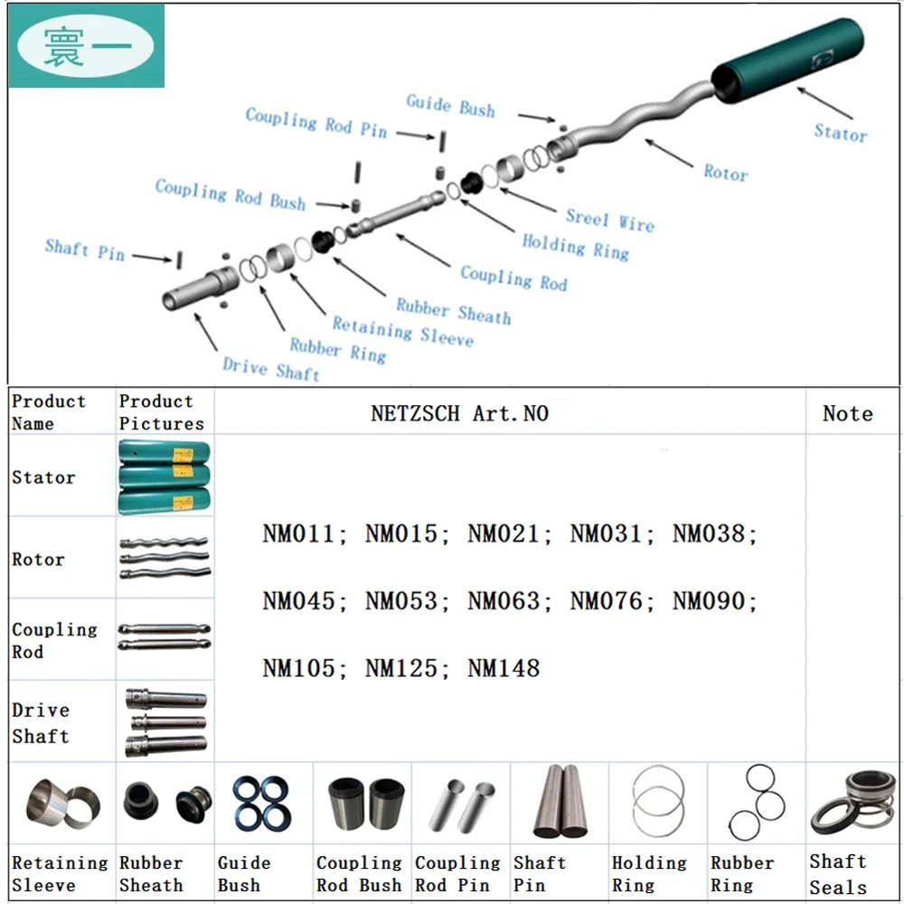 Brand Progressing Cavity Pump, Electric, NBR rubber - detail 34