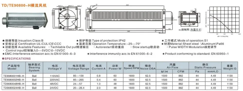 Cross Flow Fan, TD/TE120700-H, 110VAC, 220VAC, 48VDC - detail 4