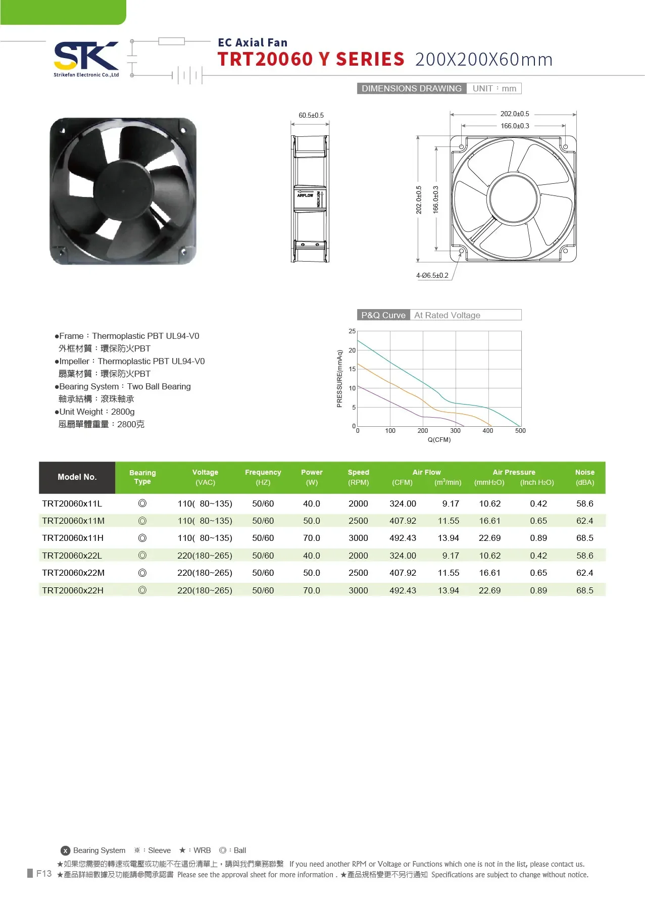 Axial Bladeless Cooling Fan, STK, TRT20060, 200*200*60mm - detail 2