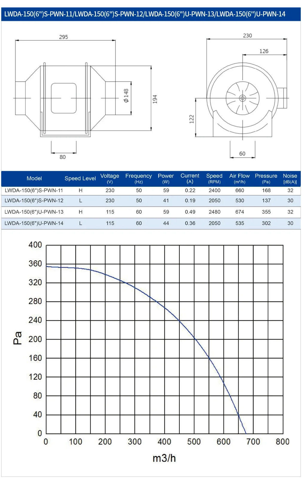Plastic Duct Fan, 150mm, 115V/230V - detail 8