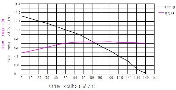 Room Exhaust Air Blower, 48V, Centrifugal - detail 4