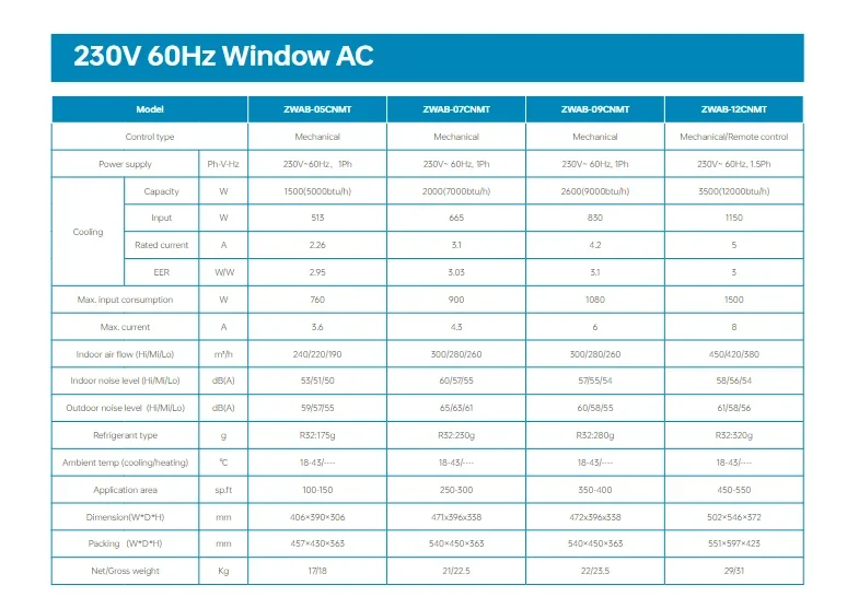 Direction Window Unit, ZERO, R32environment - detail 20