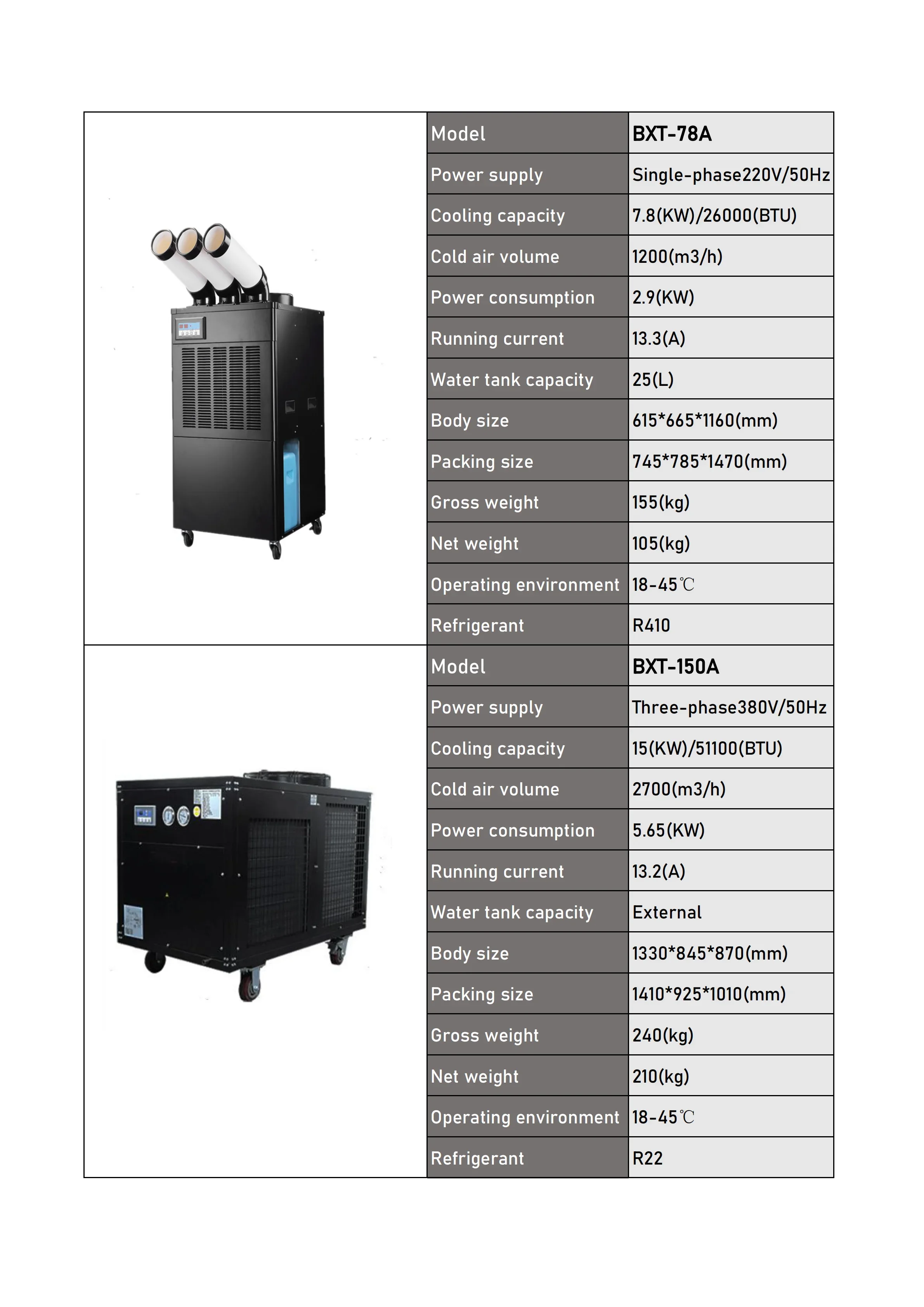 Standing Air Cooler, Portable, 230m3, R410A - detail 22