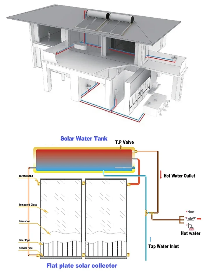 Solar Water Heater, Stainless, Steel, 200L - detail 10