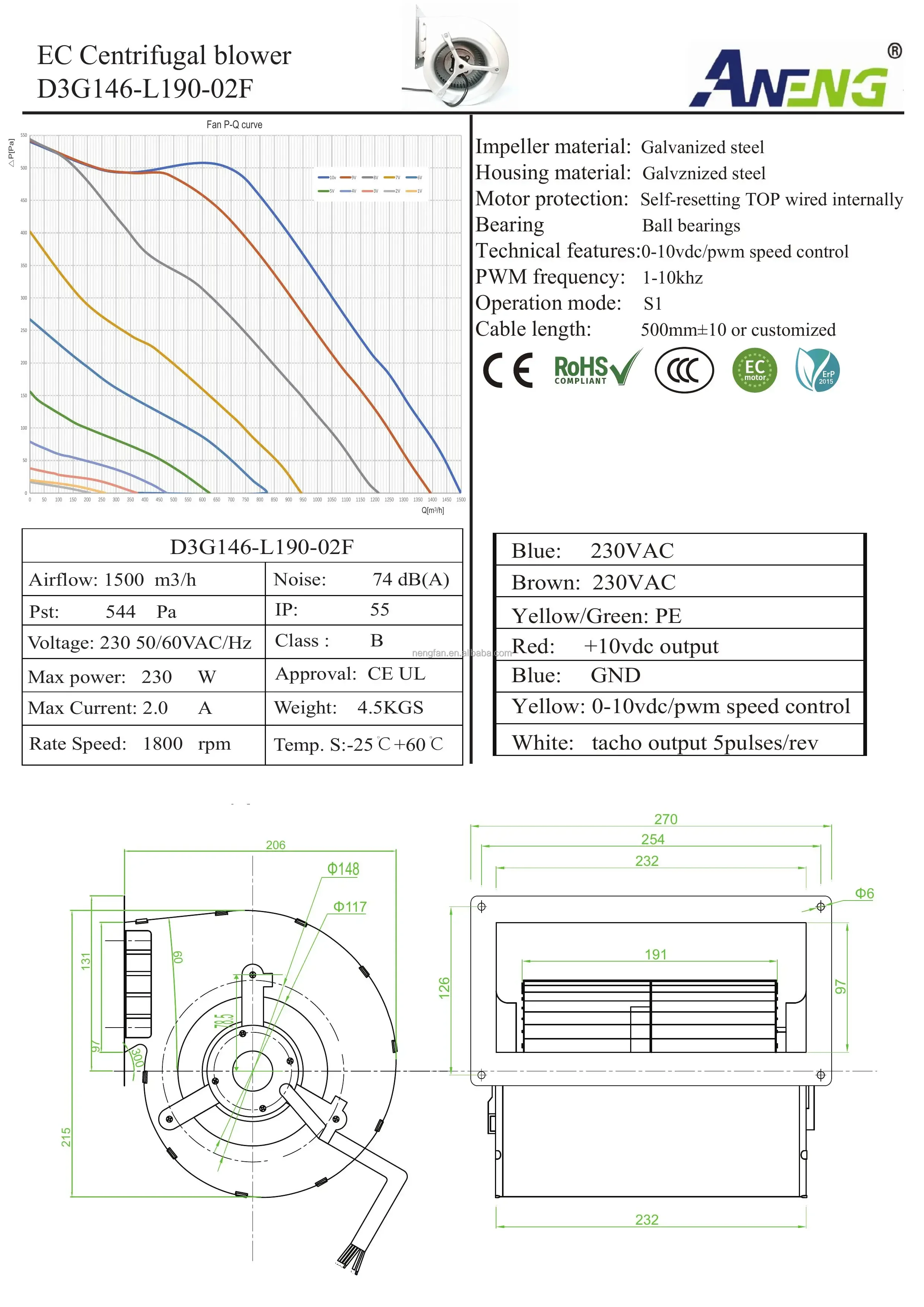 Centrifugal Fan, 110V/230V, 146*190mm, Steel - detail 14