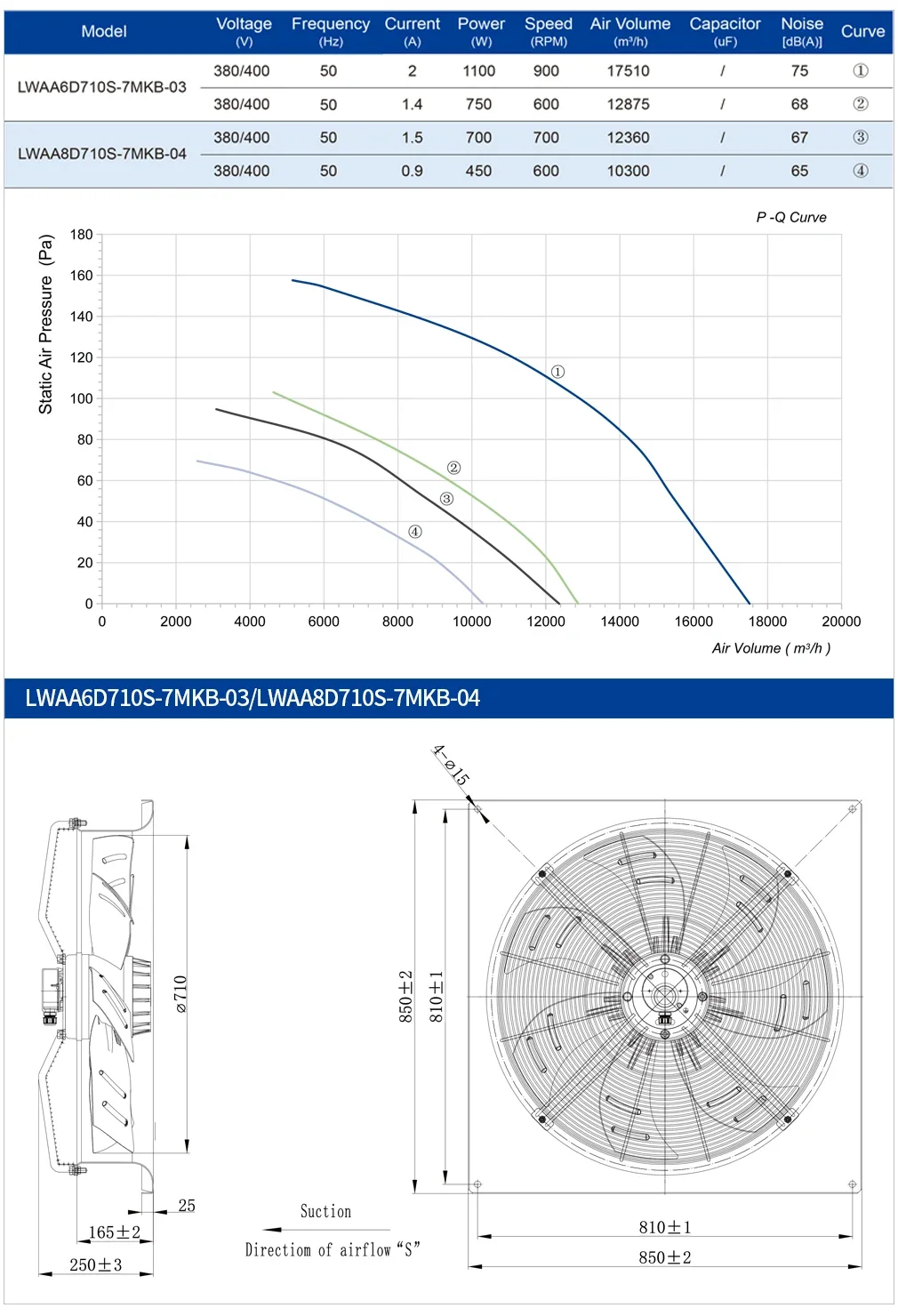 Axial Flow Fan, 710Mm, 1100W, 900RPM, IP54 - detail 10