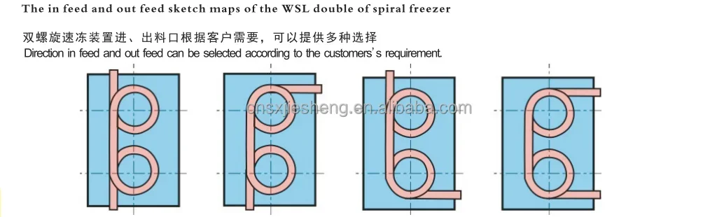 Spiral Freezer, 380 V, Stainless Steel 304 - detail 16