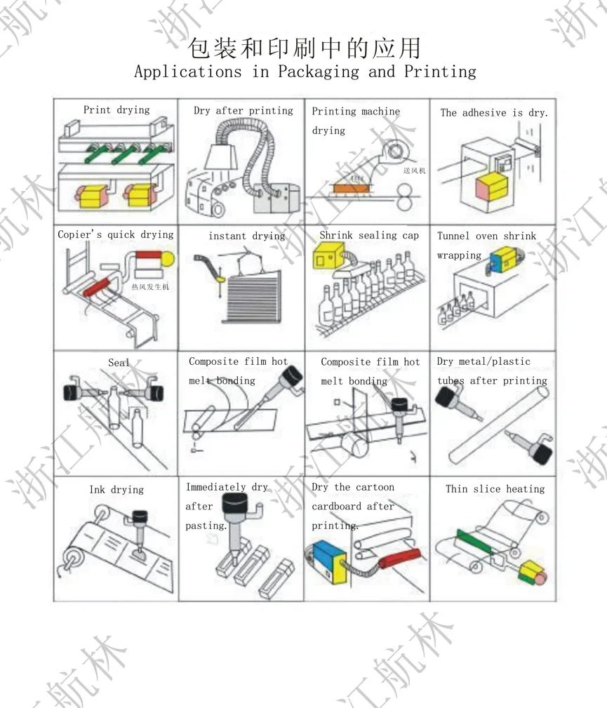 Air Blower, 380 V, 5kw - detail 10