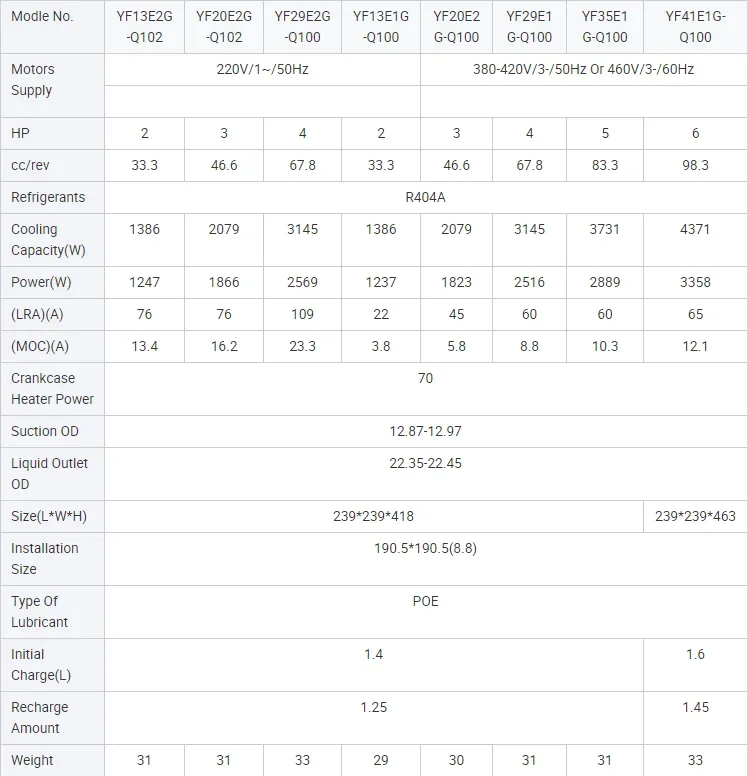 Condensing Unit, 380V/50Hz, Scroll, 3-Phase - detail 12