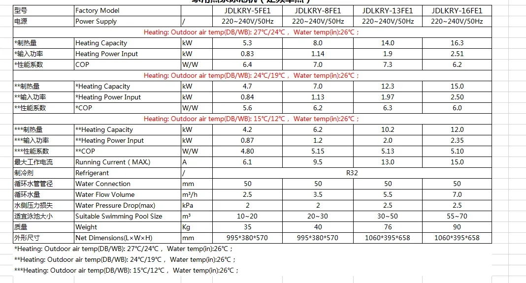 Air to Water Heat Pump, 5KW, 380V, 19kw-39kw - detail 22