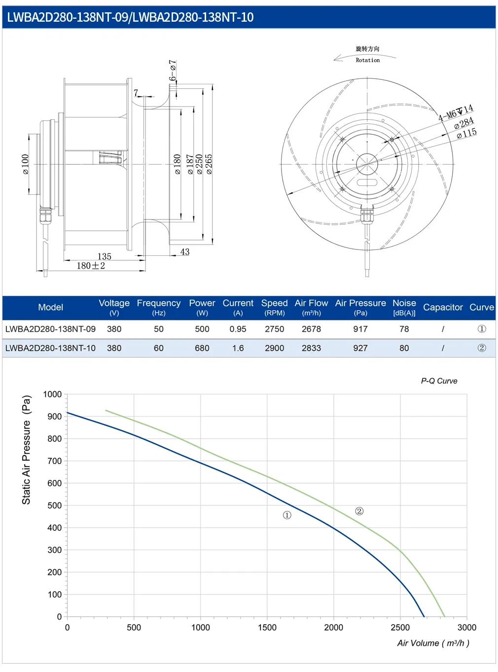 Centrifugal Fan, 280mm, 230V/380V, 2500RPM, Radial - detail 16
