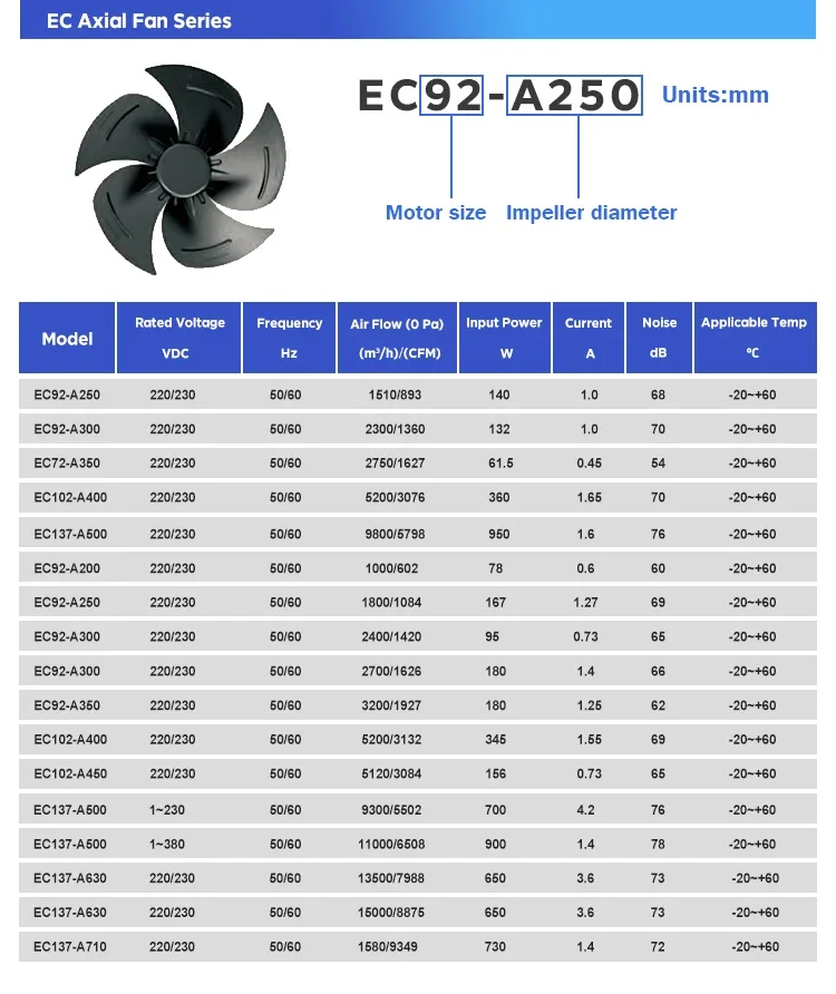 Seamlessly Efficient Axial Fan, 900mm, 110V, Cast Iron - detail 8