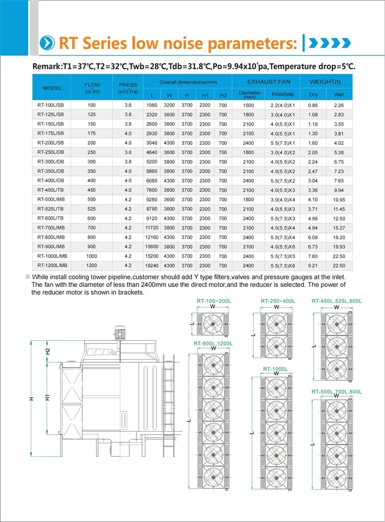 Stainless Steel Tower, 100T, 200T, 300T, 400T - detail 4