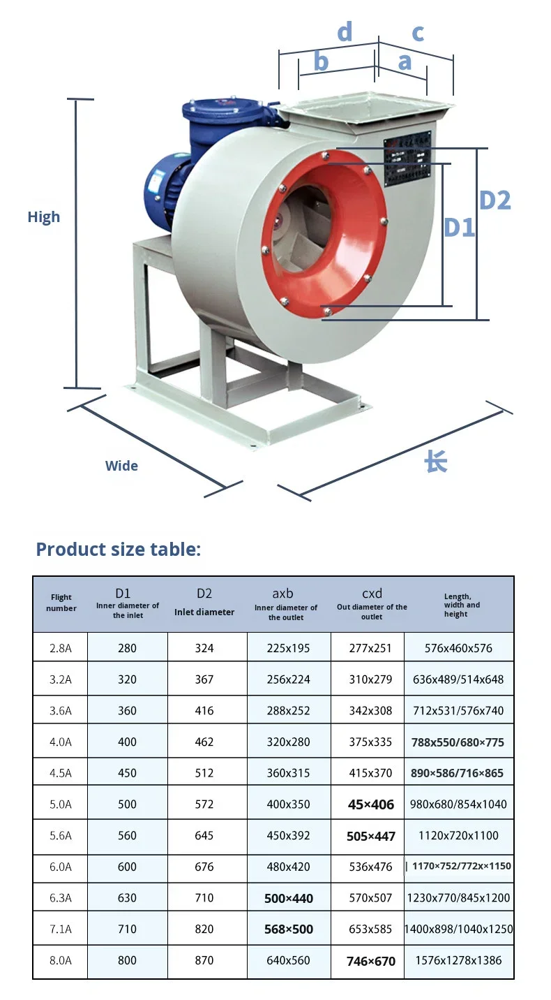 Centrifugal Fan, B4-72, Stainless, Steel, Explosion-proof - detail 22