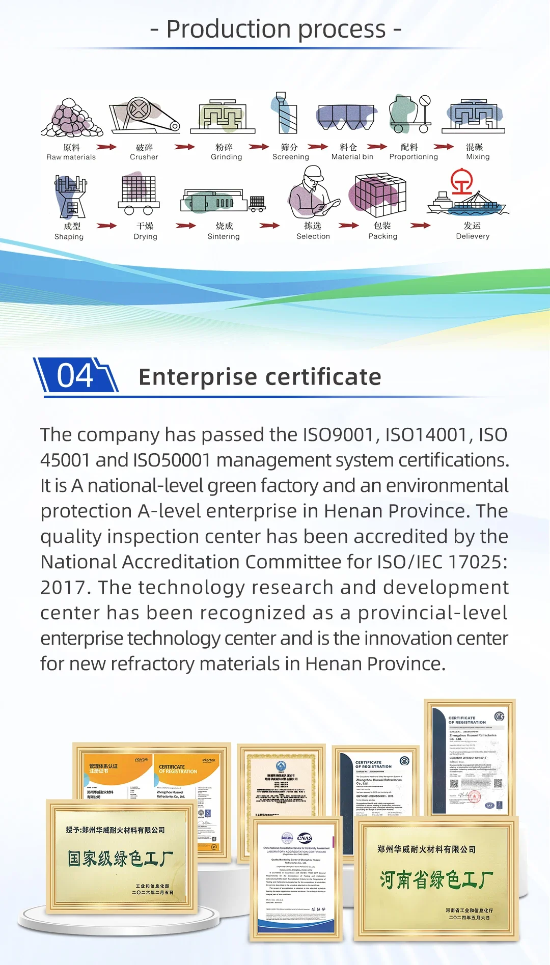 Budget Friendly Boiler, Refractory clay, ISO9001 - detail 12