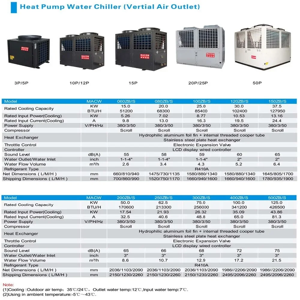 Industrial Water Chiller, 125kw, 380V - detail 8