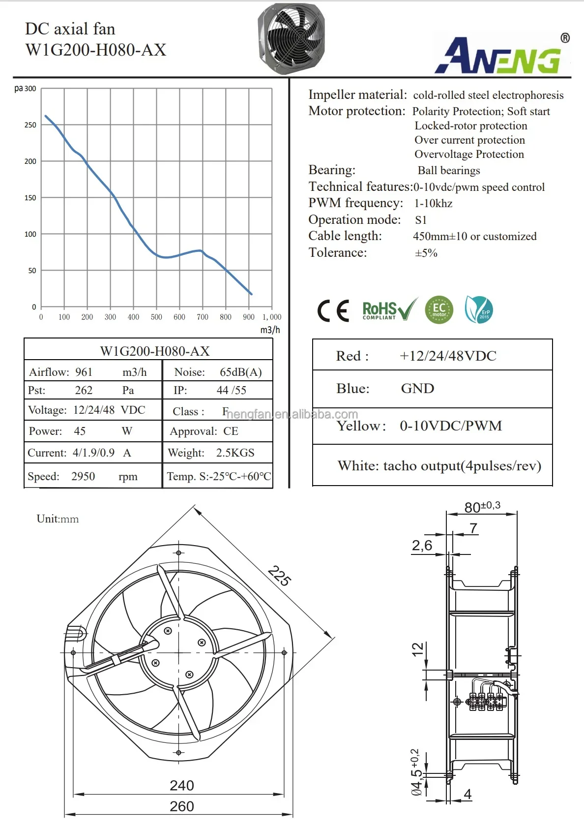 Axial Flow Cooling Fan, 22580, Cast, 12V, 24V - detail 6