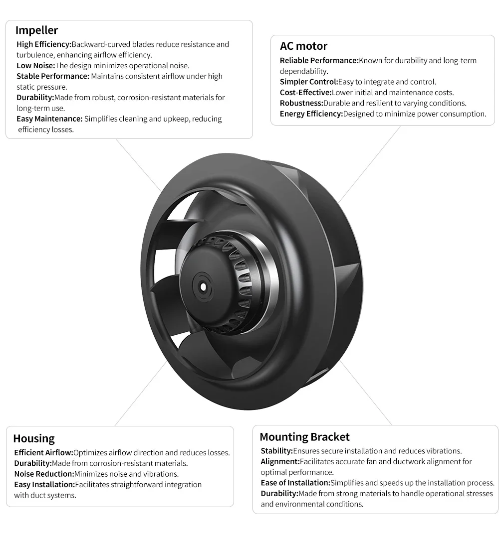 Centrifugal Fan, 250mm, Plastic, 230V/380V, IP44 - detail 4