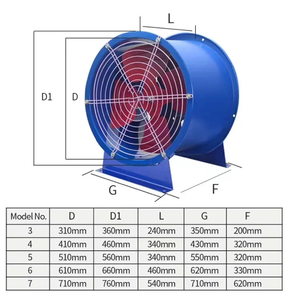 Axial Duct Exhaust Fan, Wall, 110, 2100M3 - detail 10