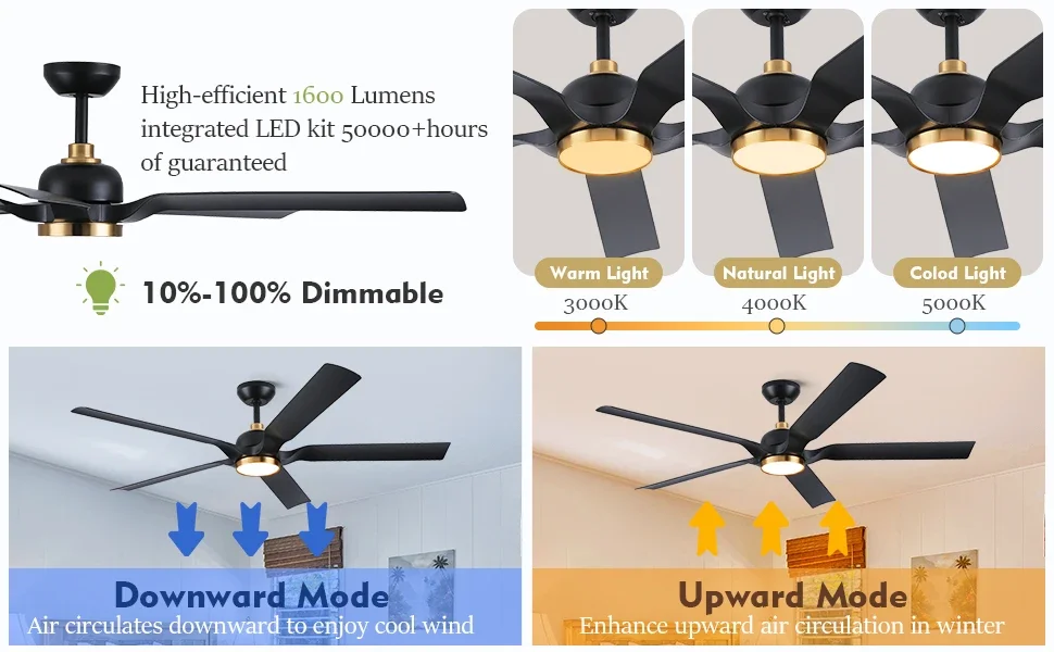 Airflow Bldc Motor, Waterproof, ABS, 8299CFM, Ceiling - detail 12