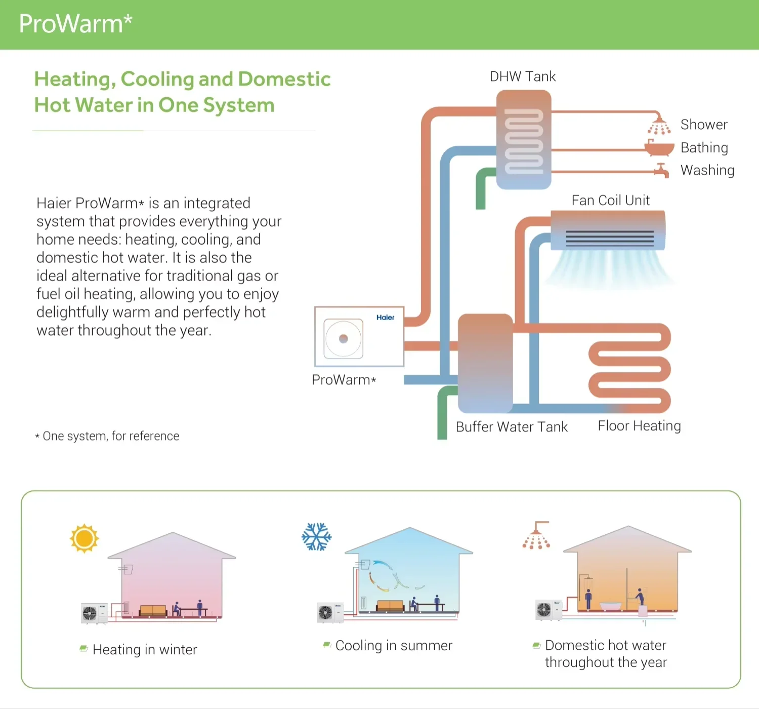 Water Pumpheat Pump, R290, Ducted, Monoblock - detail 24