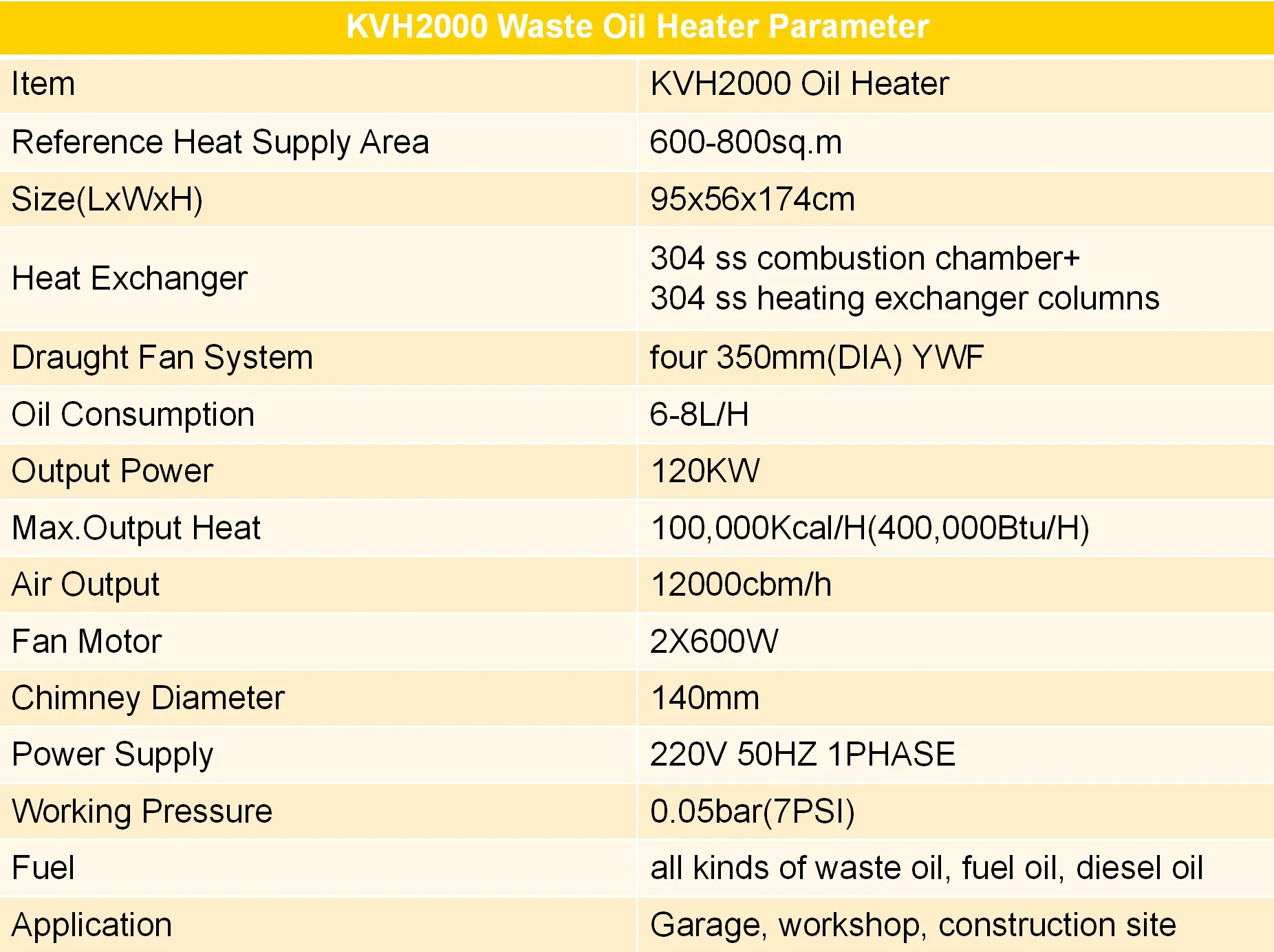 Burning Workshop Oil Heater, 400, 000Btu - detail 4