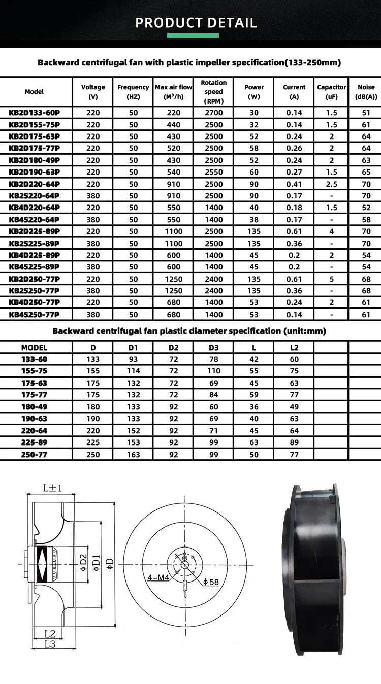 Centrifugal Fan, 190mm, IP44, HVAC - detail 4